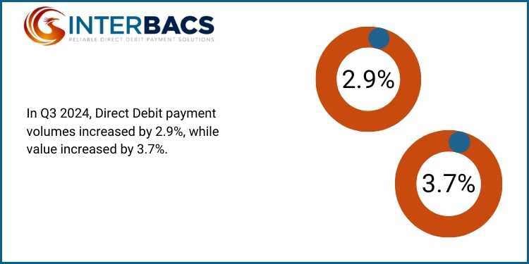 How does a direct debit management system work (1)