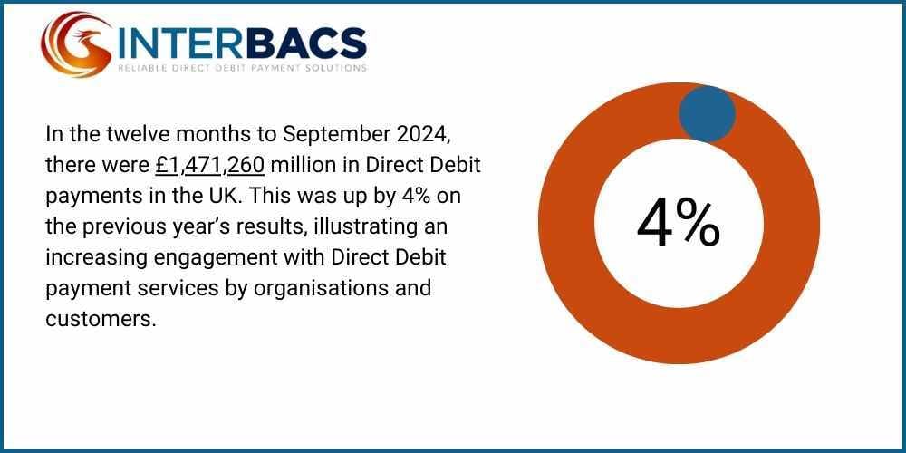 What happens if direct debit fails (4)