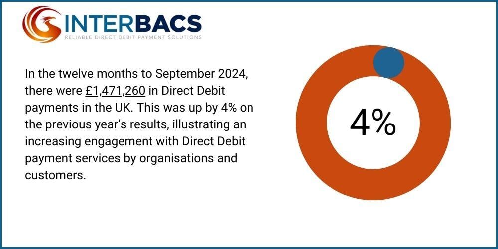 Infographic of What happens if direct debit fails 