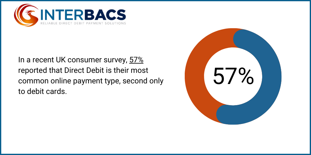 What’s a Direct Debit Management System